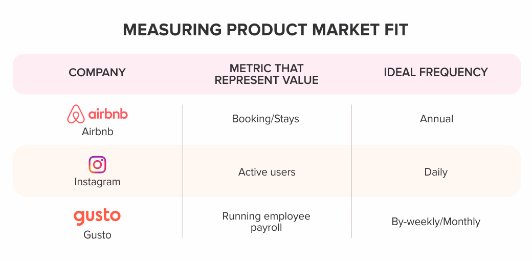 measuring-product-market-fit