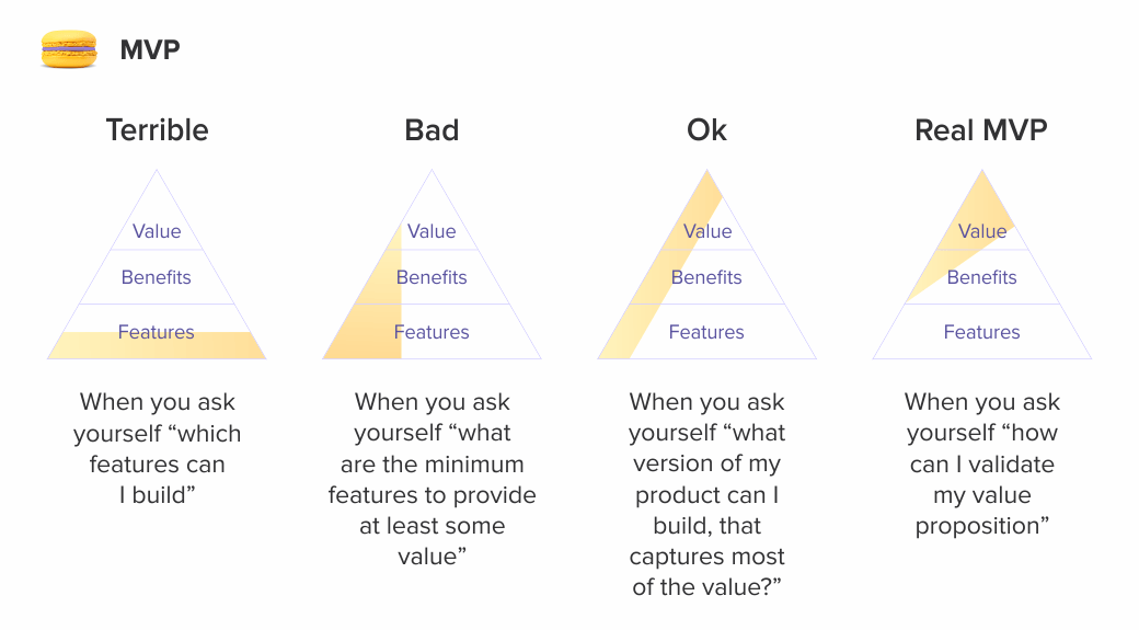 Infographic_2_Mvp_mve_map