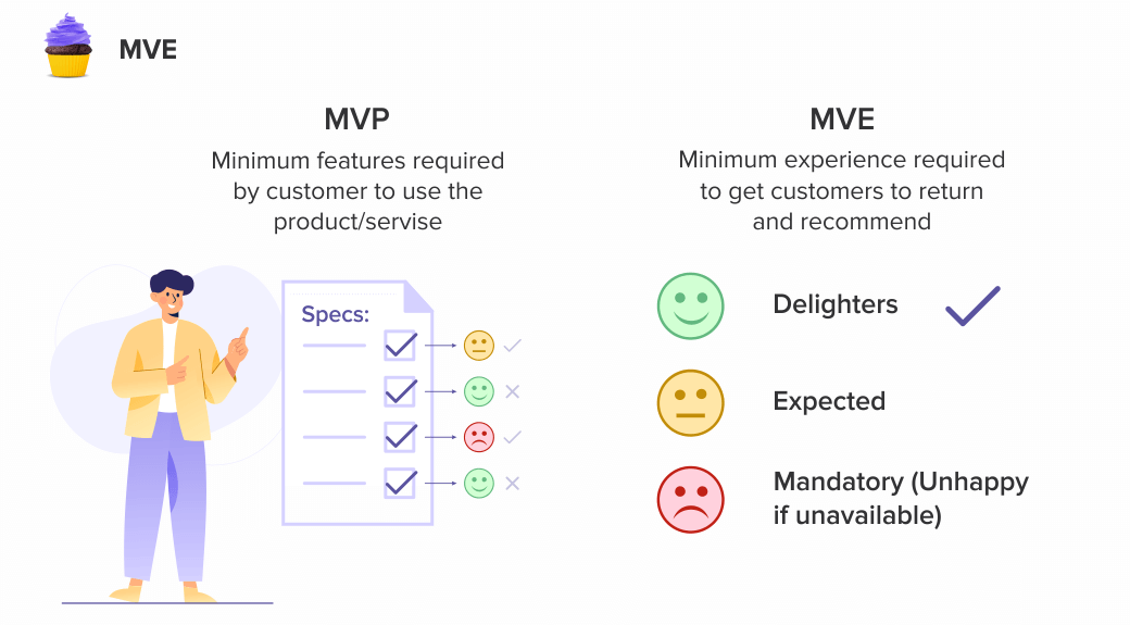 Infographic_3_Mvp_mve_map