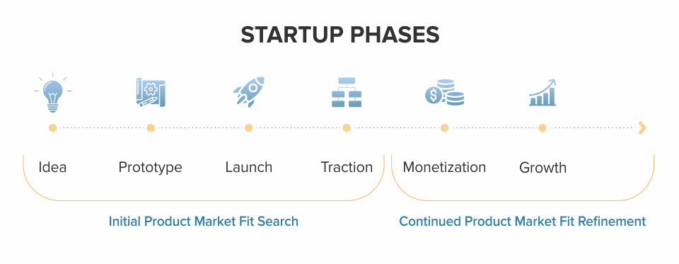 Infographic_6-Steps-to-Successful-Product-Market-Fit_1--1-