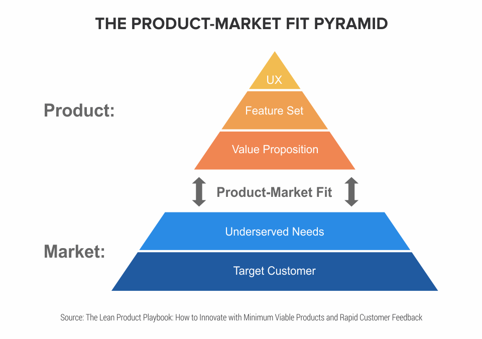 Infographic_6-Steps-to-Successful-Product-Market-Fit_2--1-