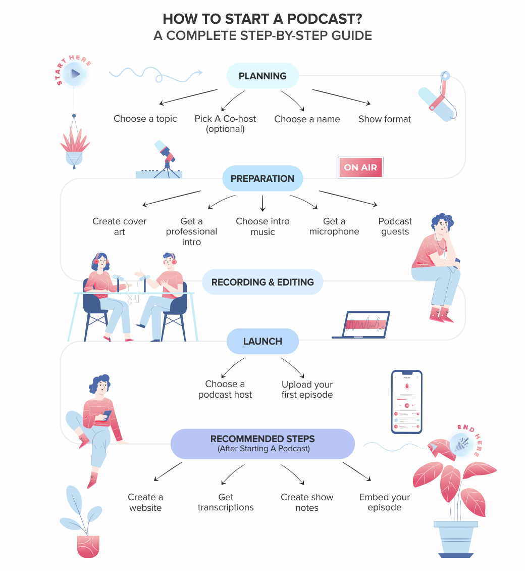 Infographic_Podcast_Guide