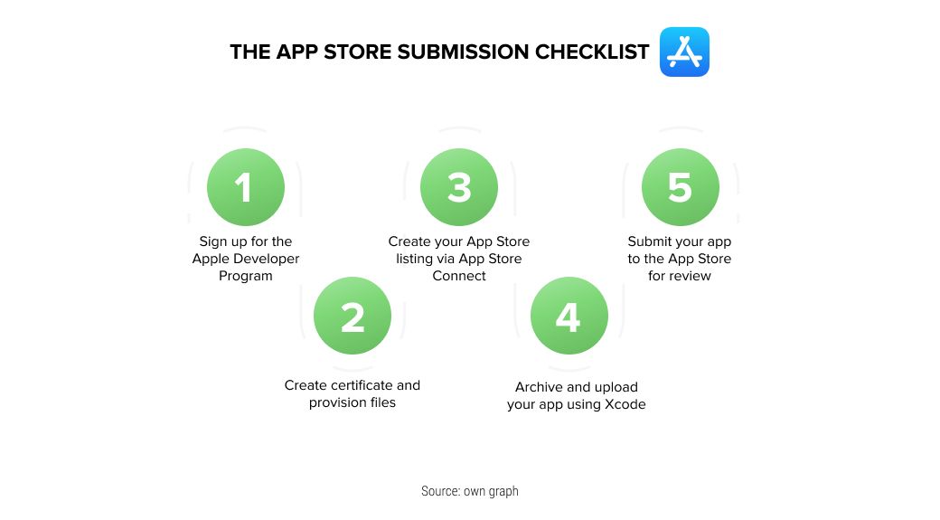 Publishing your first app in the Play Store: what you need to know