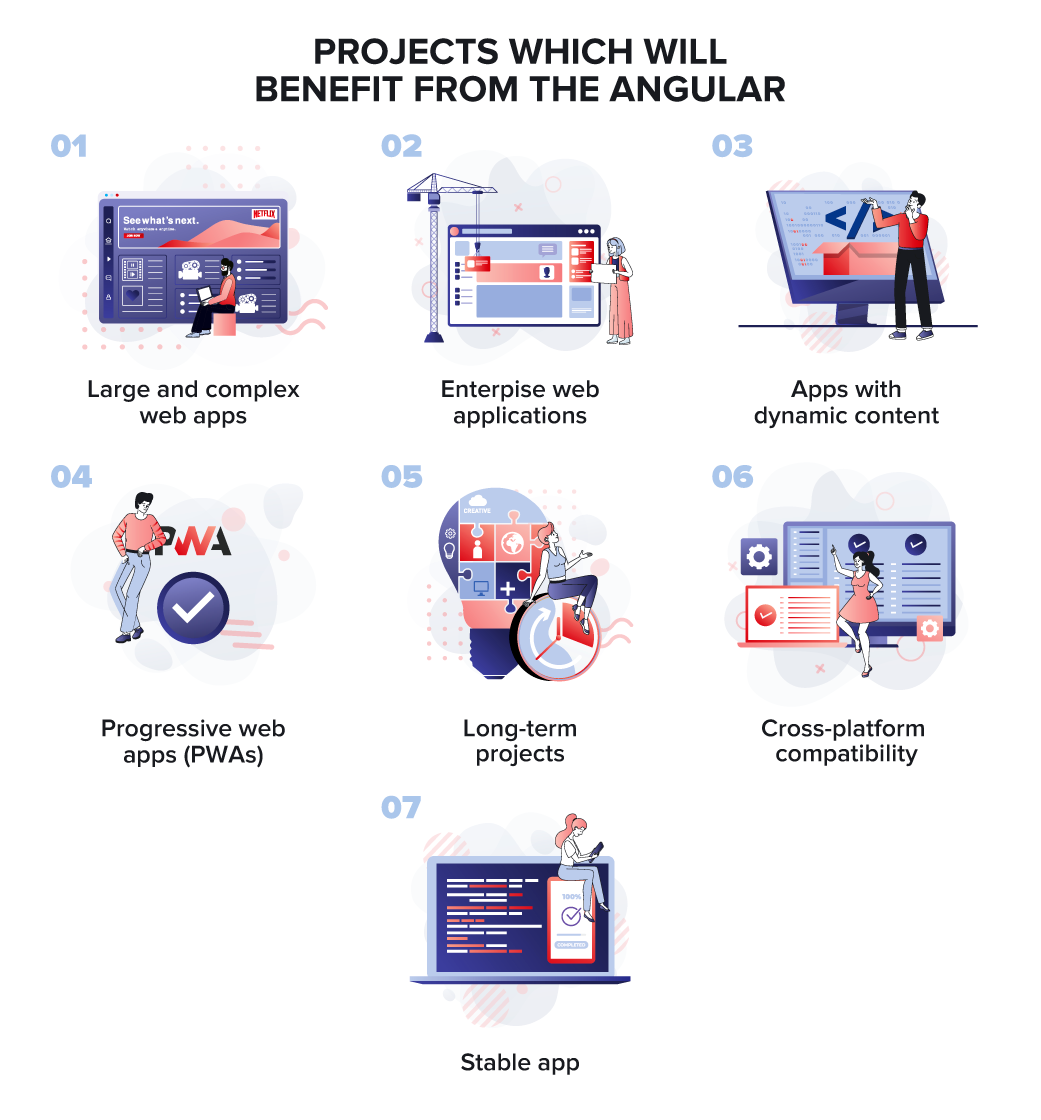 8-Reasons-You-Shouldn-t-Invest-in-Development-with-Angular-and-Why--1-