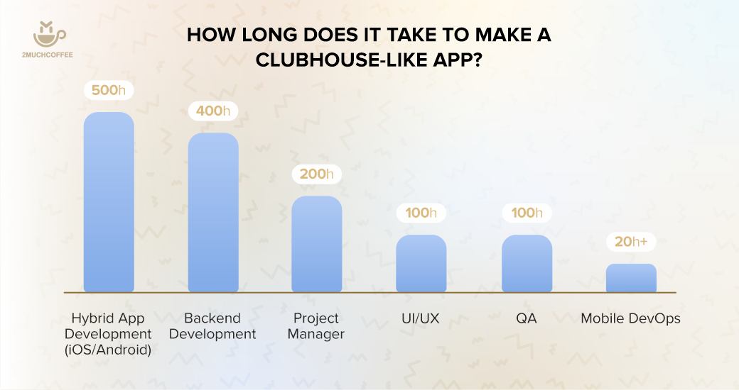 Infographic_2_How-to-Build-a-Clubhouse-Like-App--1-