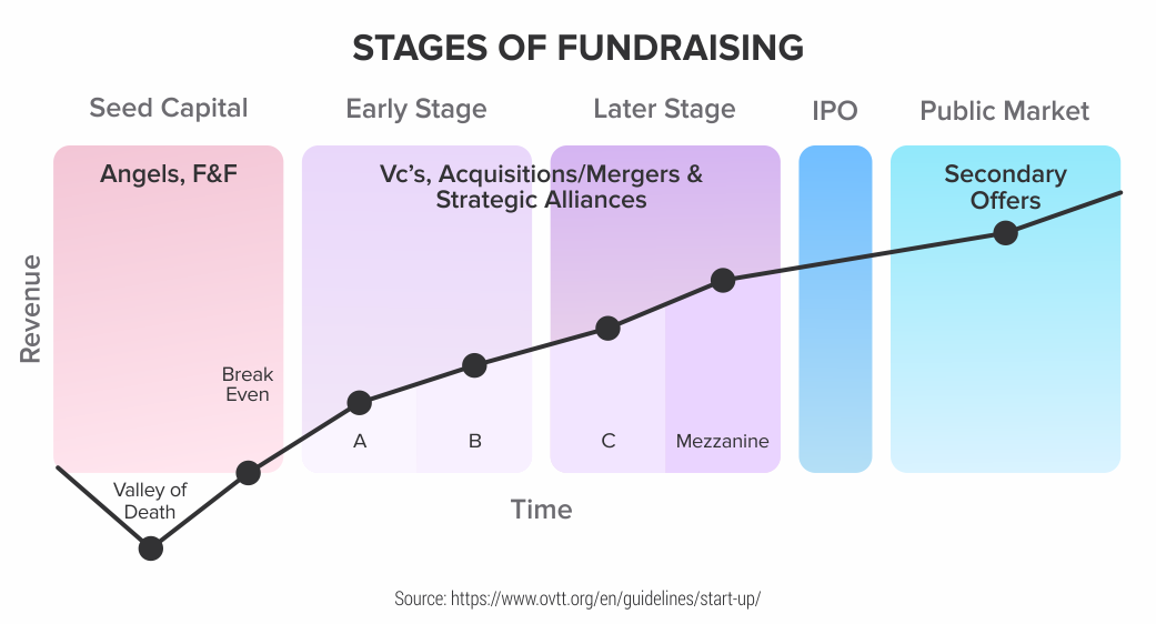 Stages-of-Fundraising