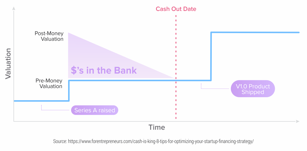 Startup-fundraising-strategy