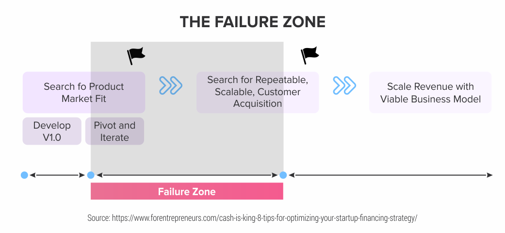 The-Failure-Zone