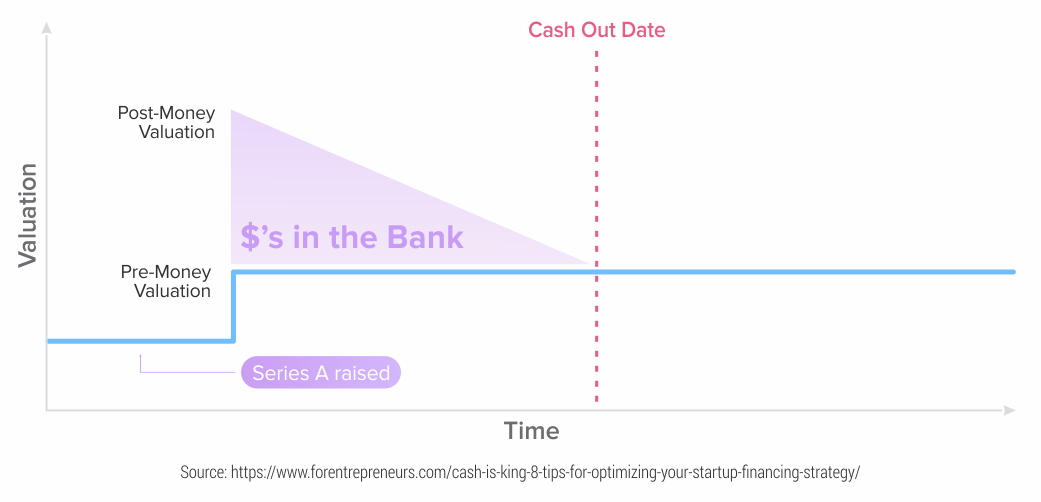 Your-cash-needs-to-match-milestones