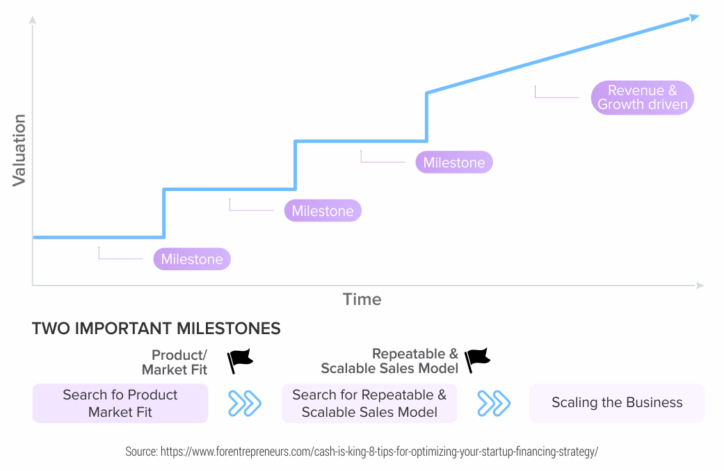 how-are-startups-valued-