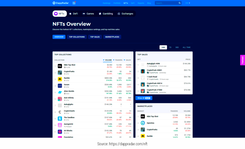 NFT--Non-Fungible-Tokens--Marketplaces-DappRadar