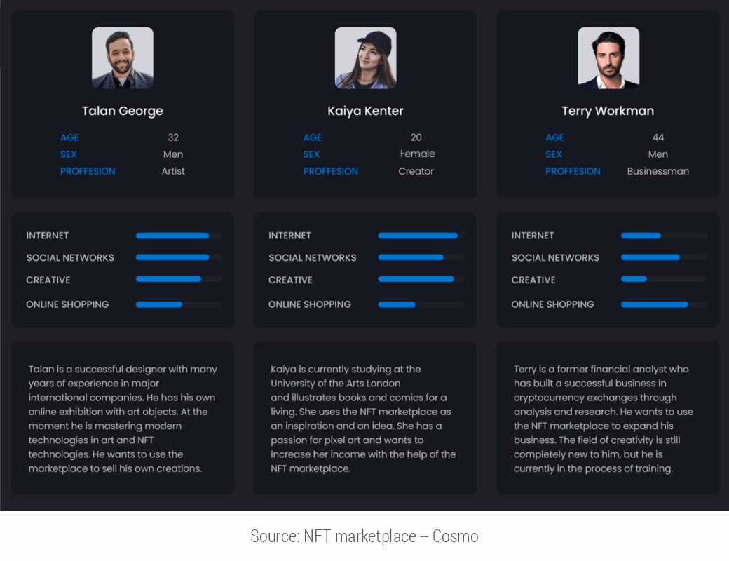 How to Build an OpenSea-like NFT Marketplace?