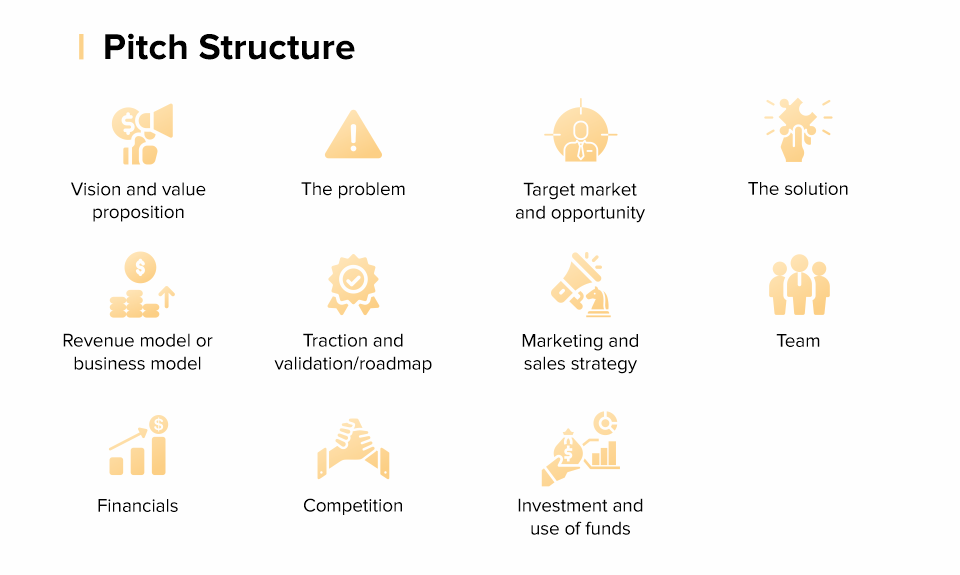 Pitch-Structure