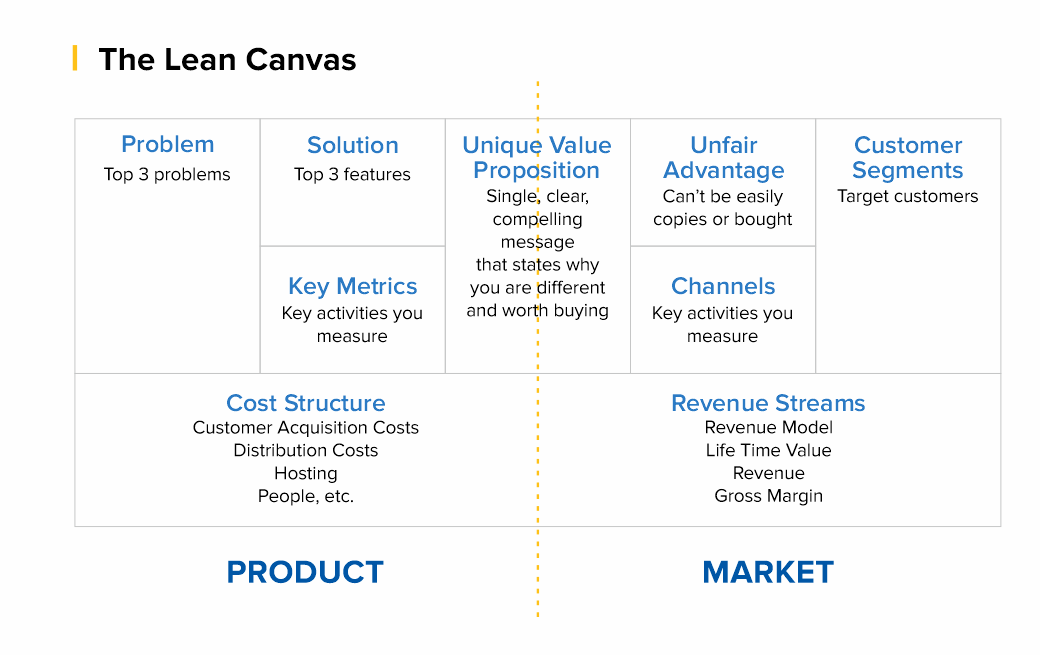 business model canvas key metrics