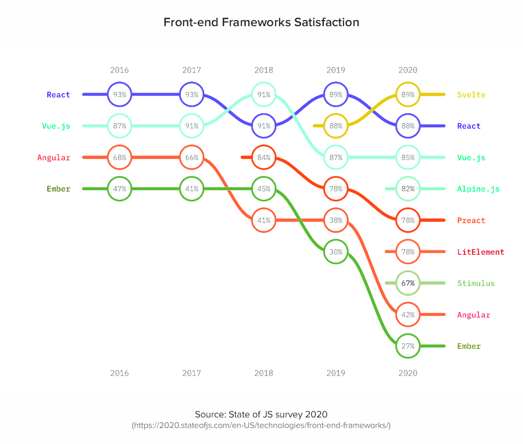 Front-end-Frameworks-Satisfaction