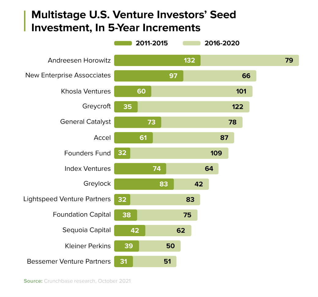 Seed Fundraising Strategy for Startups