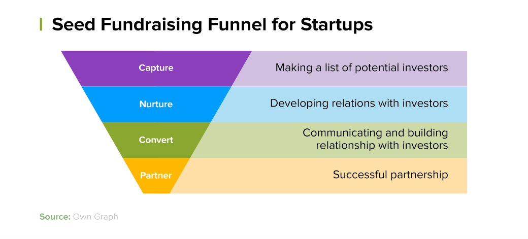 Seed-Fundraising-Funnel-for-Startups