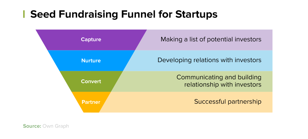 The Ultimate Guide For Pre-Seed Funding Strategy