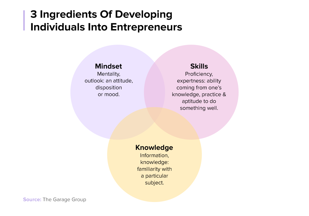 3-Ingredients-of-Developing-Individuals-into-Entrepreneurs
