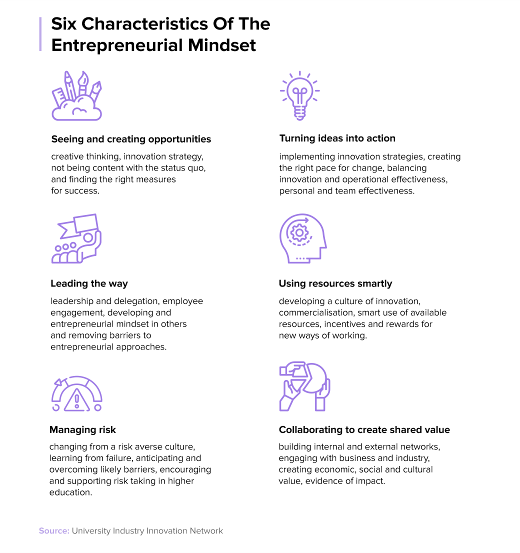 Six-Characteristics-Of-The-Entrepreneurial-Mindset
