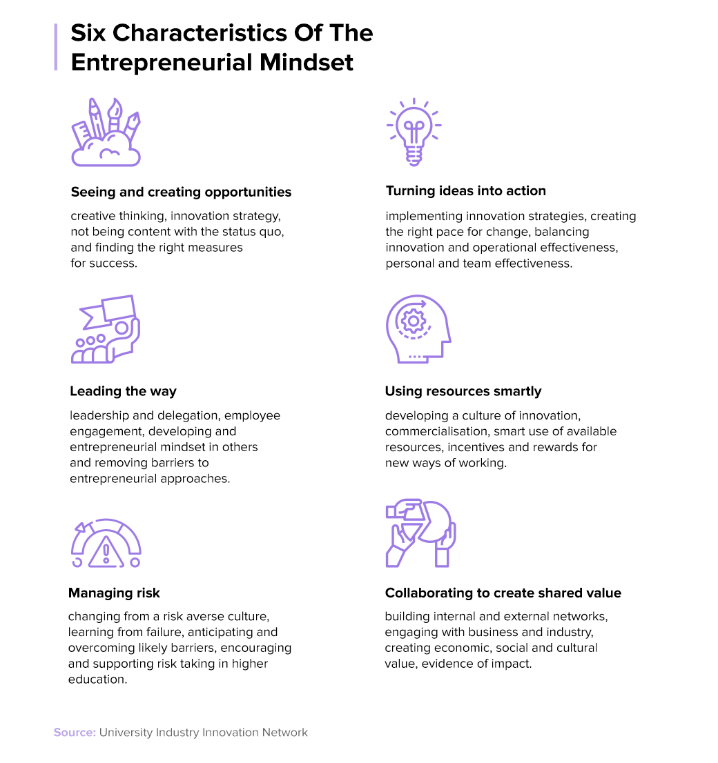 critical thinking is a characteristic of the entrepreneurial mindset