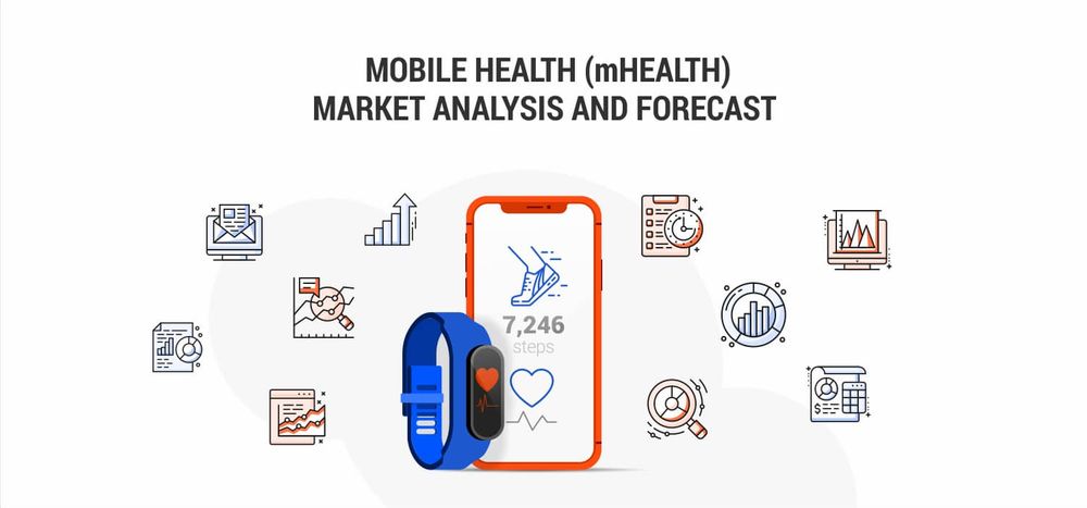 Mobile Health (mHealth) Market Analysis and Forecast