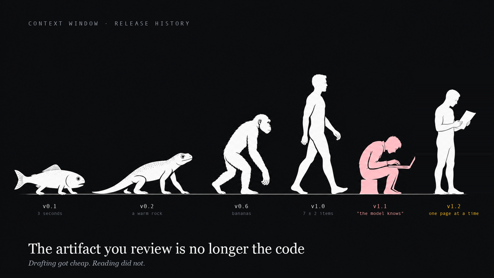 Spec-Driven Development: What Actually Changes When the Doc Comes First