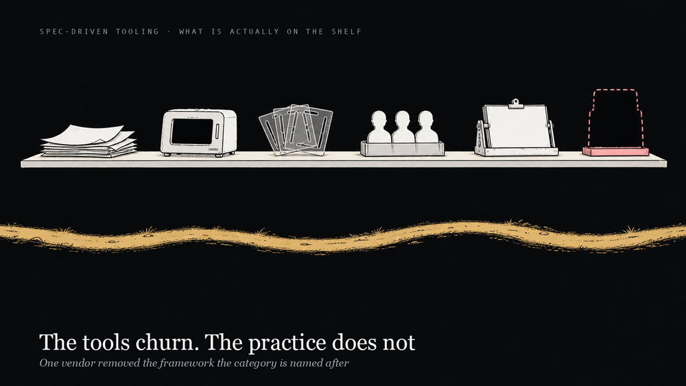 Spec-Driven Development Tools: What Each One Is, From a Team That Uses None of Them