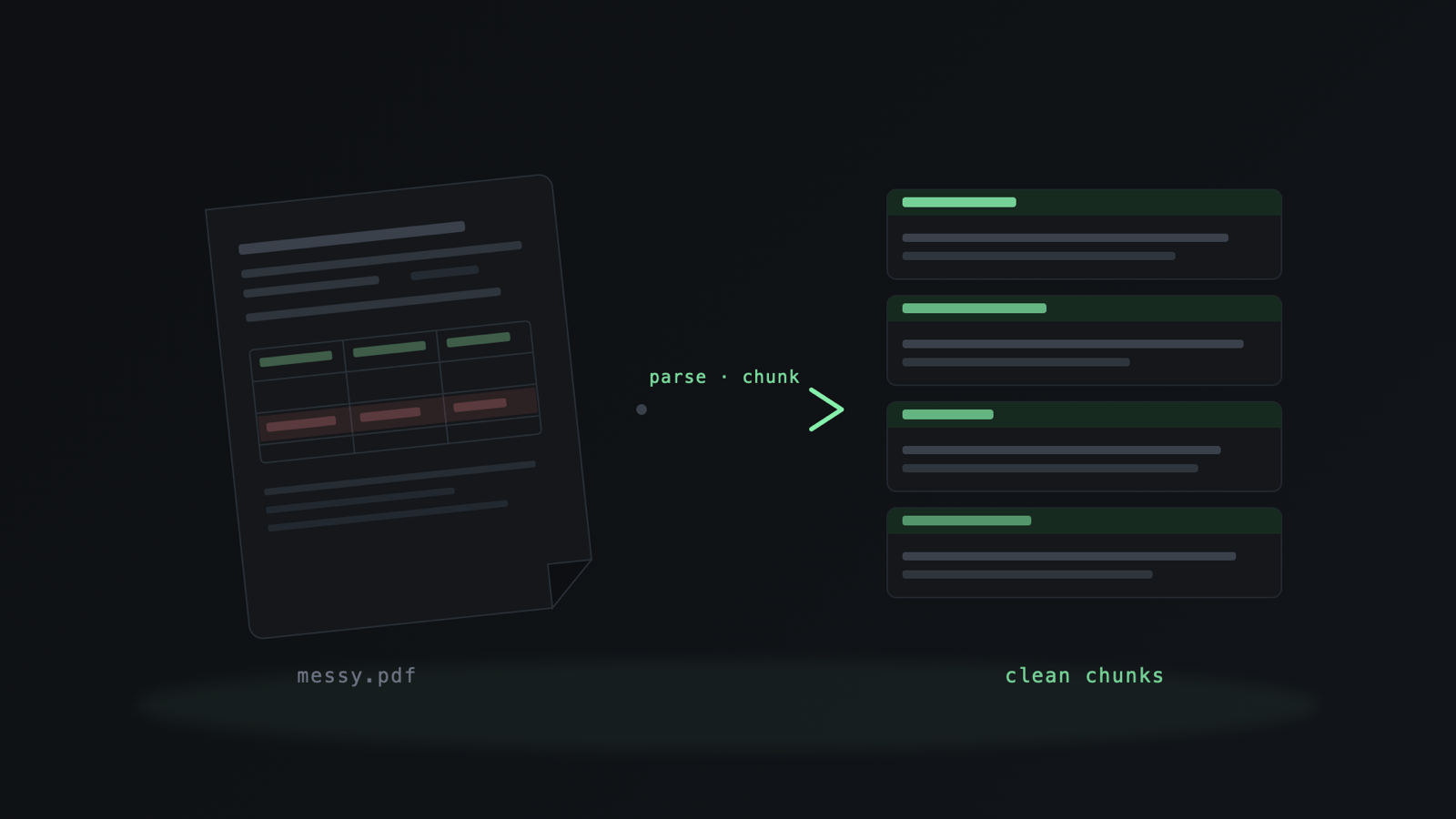 RAG Over Messy PDFs: OCR, Structure-Preserving Chunking, and Incremental Re-indexing